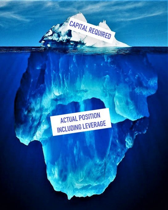Leverage Iceberg