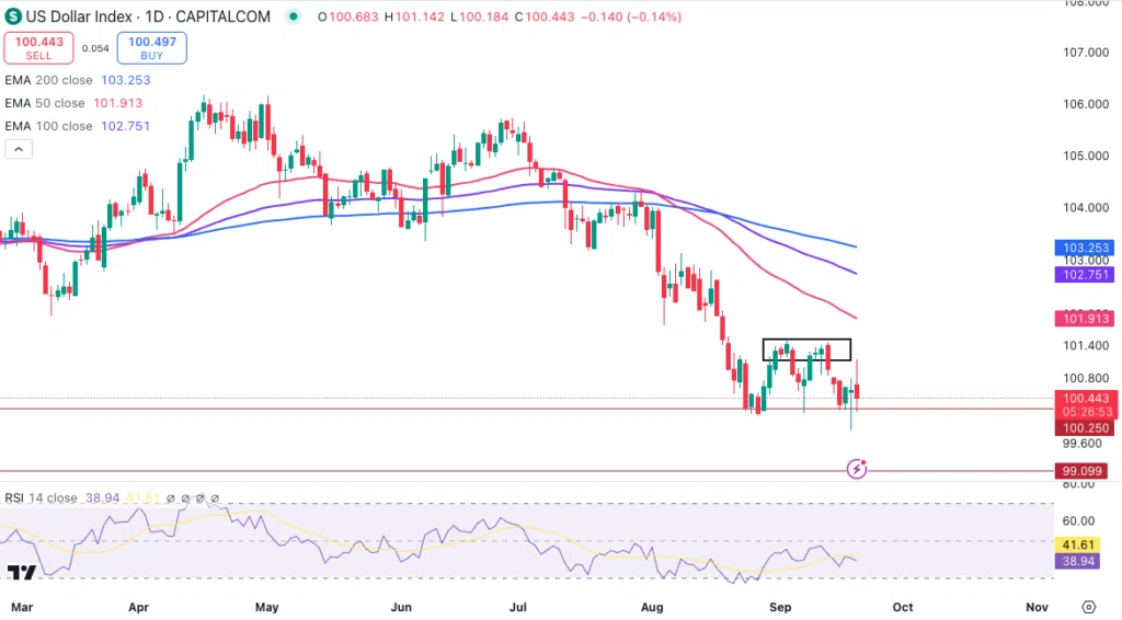 Technical Analysis 190924